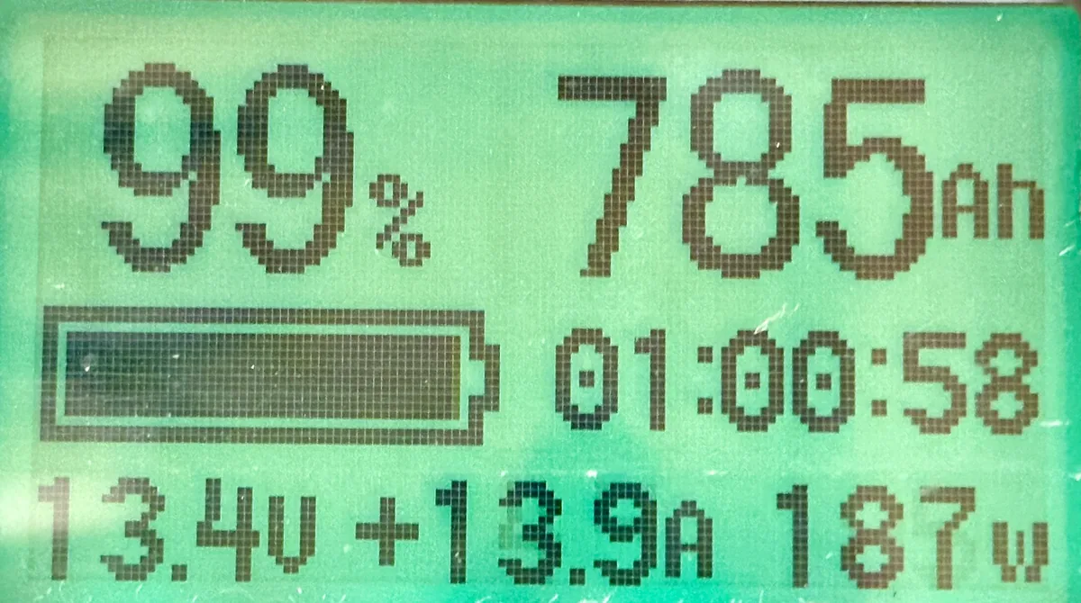 露營車庫侖計近拍，顯示 99%、785Ah、13.4V、正 19.9A 與 187W，說明交車時與回充後的電量判讀方式