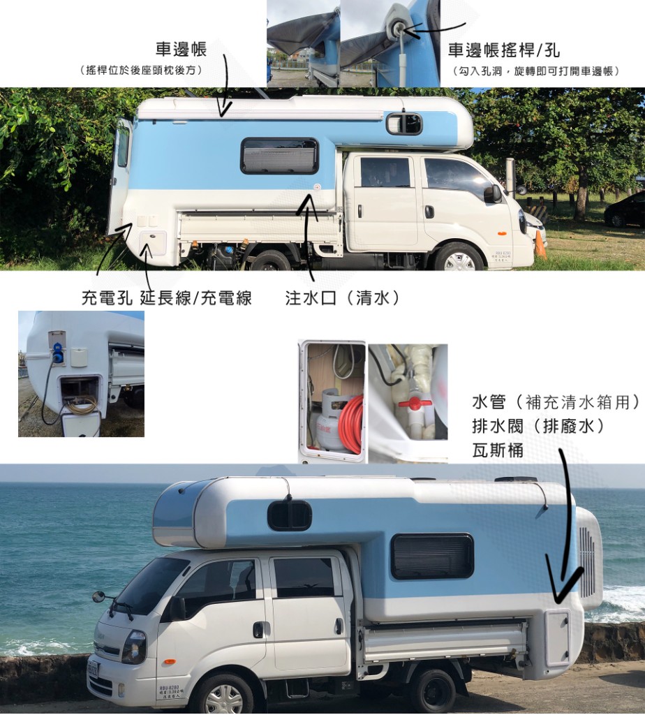 台北露營車出租教學圖：車邊帳搖桿操作、營區充電孔與延長線、清水注水口、外部艙內瓦斯桶與紅色補水管、排水閥位置總覽。